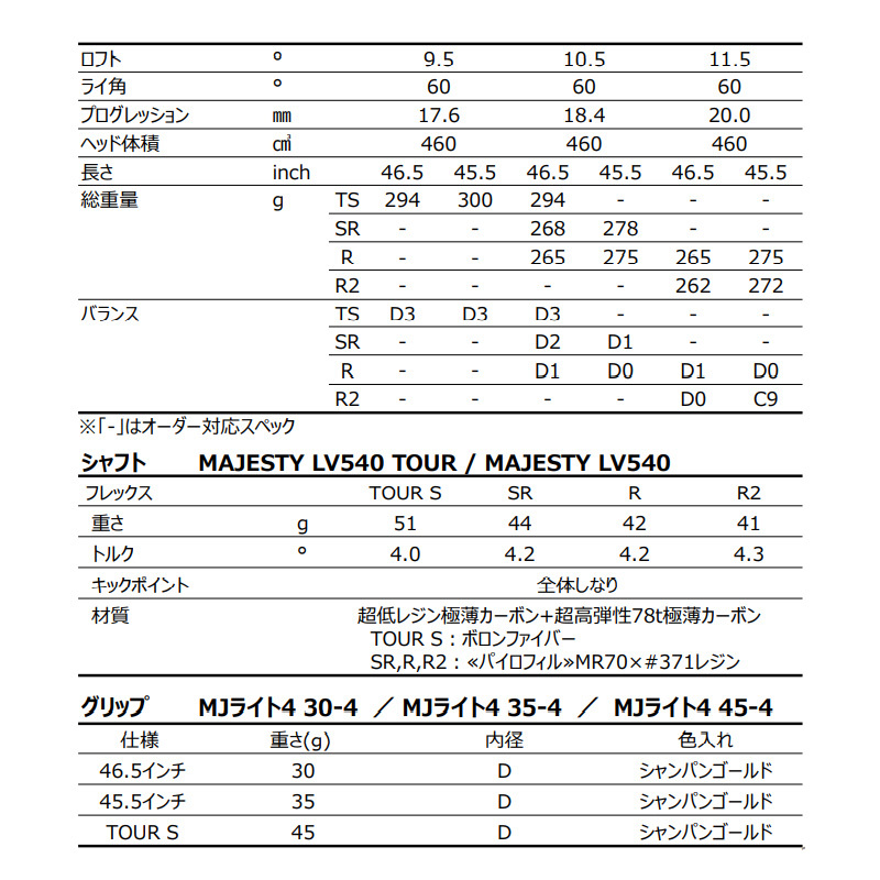 特価】マジェスティ 2021 ロイヤル Royale ドライバー LV540/LV540