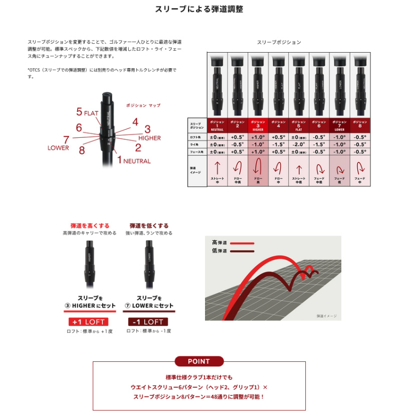 ONOFF（オノフ） 【受注生産品】2026 ONOFF 赤 ドライバー LABOSPEC