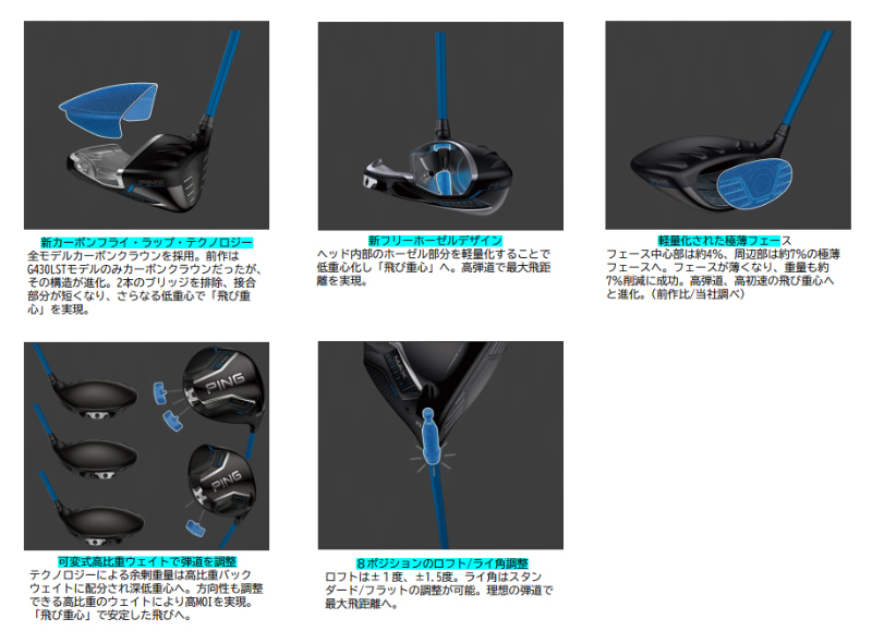 PING（ピン） 【受注生産/左右選択】PING ピンゴルフ G440 LST
