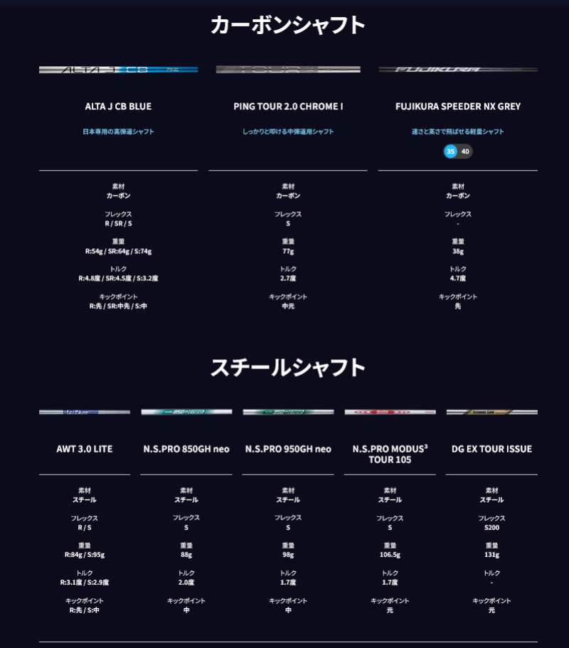 PING（ピン） 【受注生産/左右選択】PING ピンゴルフ G440 アイアン 5