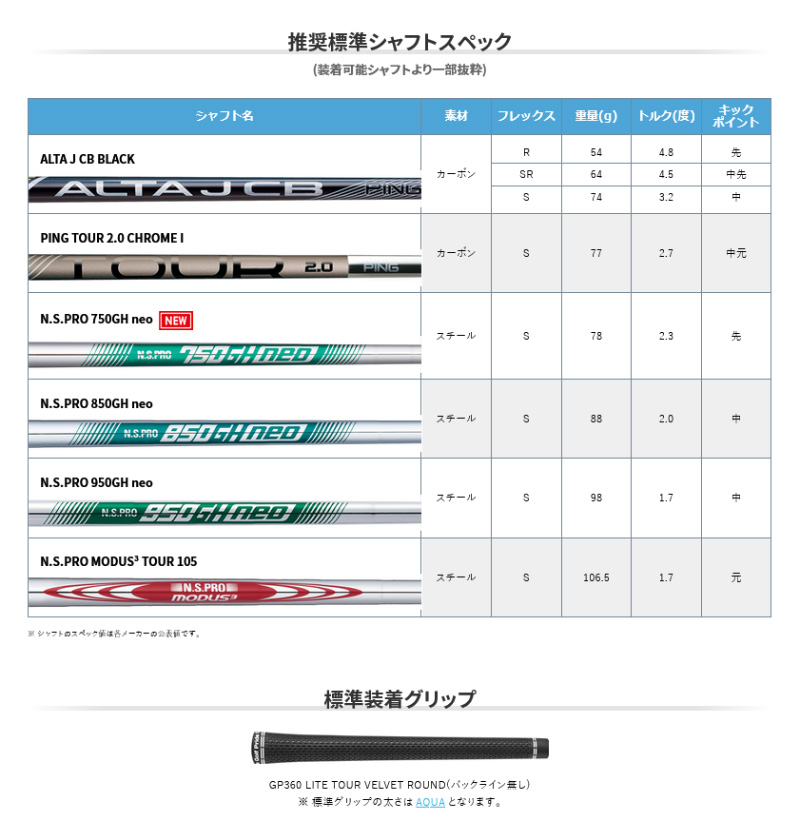 PING G730 NSプロ950GH neo S 7本セット PING ピン G730 アイアン 7-9PW UW 5本セット/NS PRO 950GH NEO