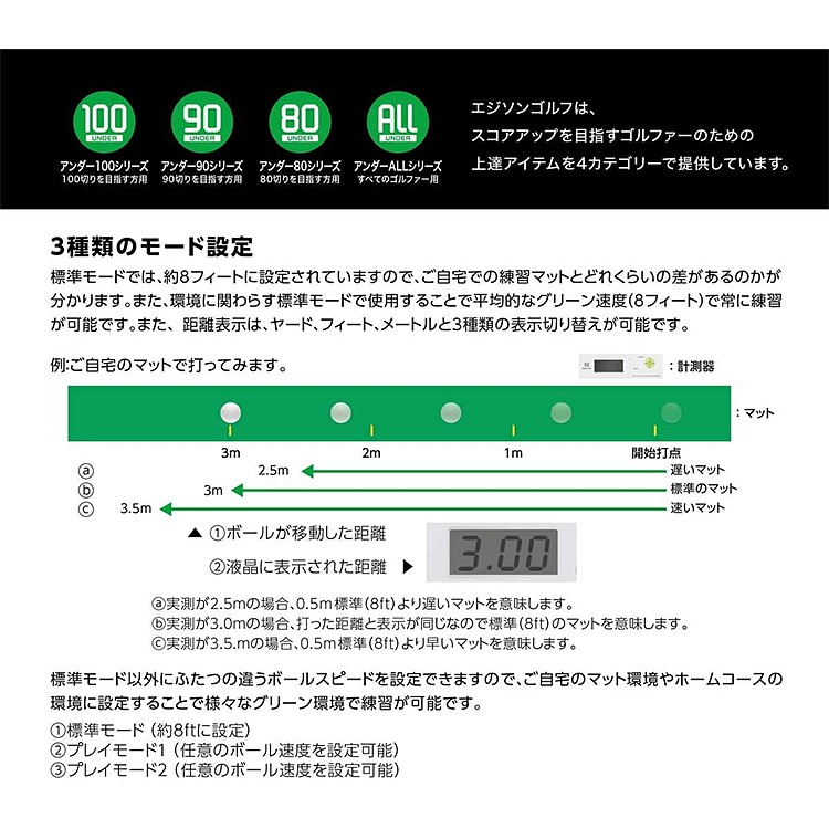 エジソンゴルフ パター用デジタル距離計 パットナビゲーション