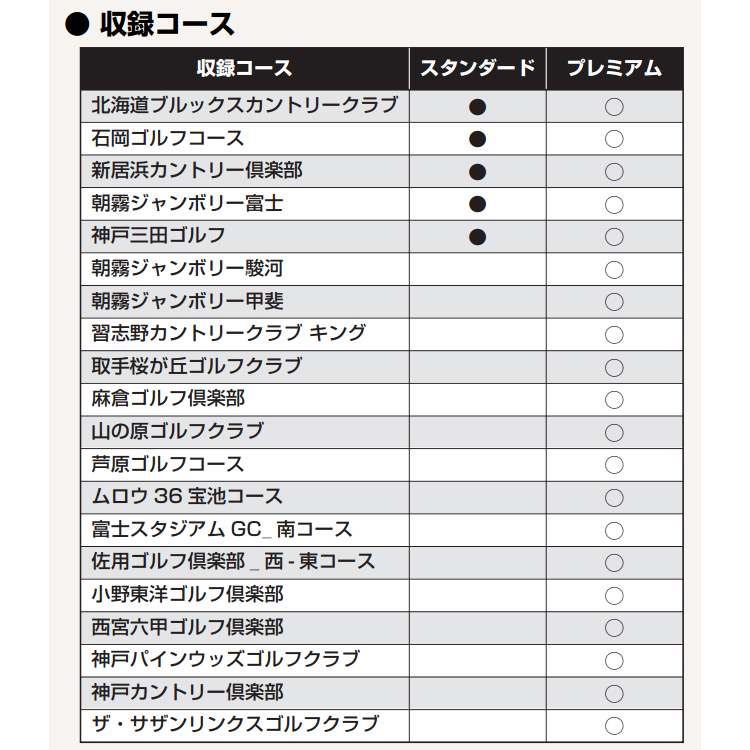 スカイトラック　PC版　スタンダートパッケージ　コース追加購入済 正規販売店 弾道測定機 スカイトラック SkyTrak PC版