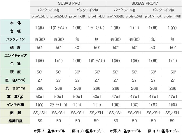 SUSAS PRO47 スーサス プロ47 グリップ 芹澤プロ監修・藤田プロ監修