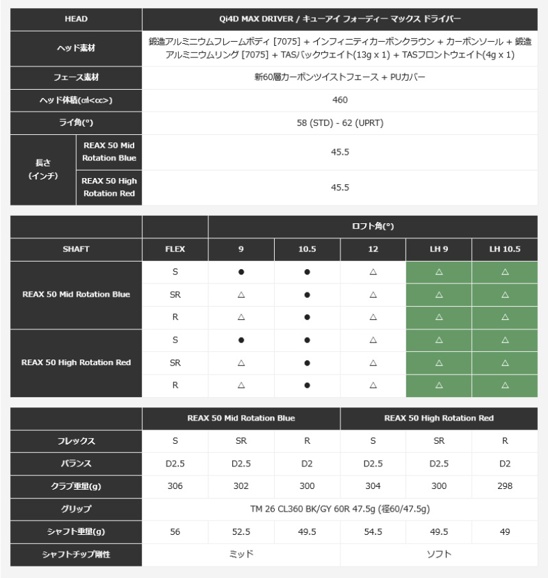 TaylorMade（テーラーメイド） 【即納あり】2026 Qi4D MAX ドライバー
