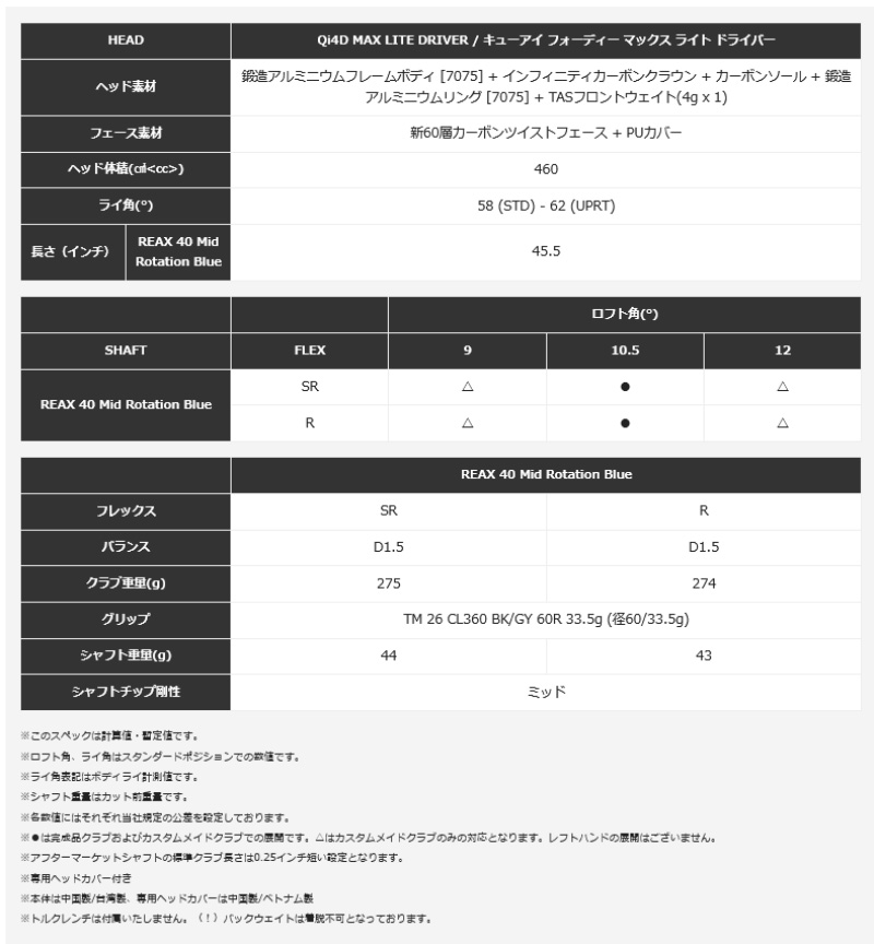 TaylorMade（テーラーメイド） 【即納あり】2026 Qi4D MAX LITE