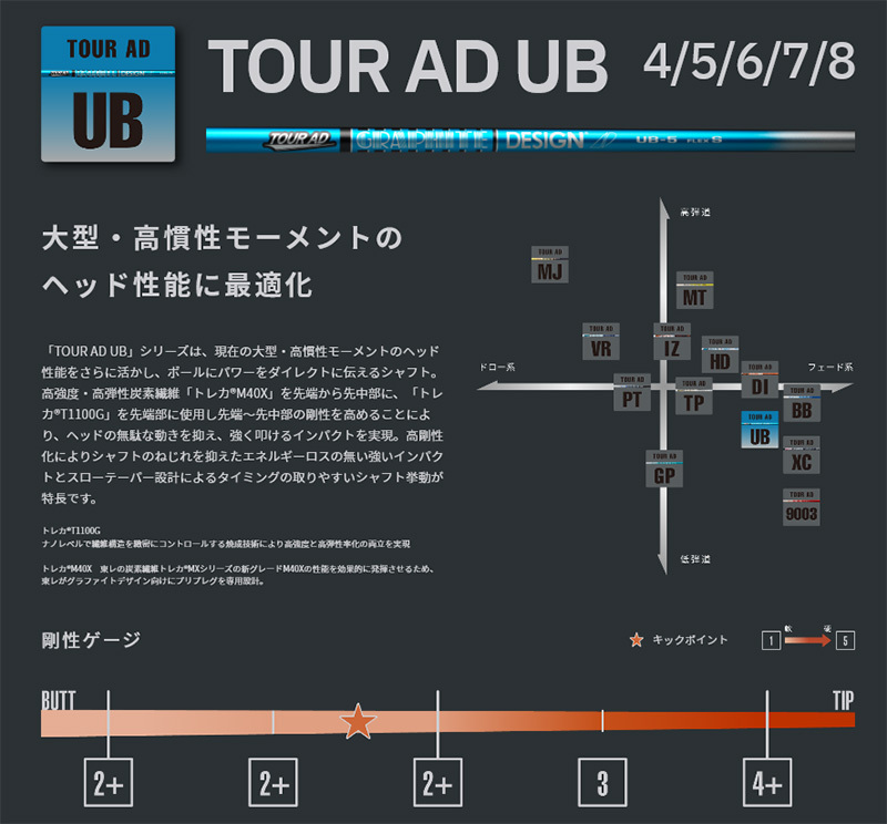 【グリップ無】タイトリスト DR/FW用 スリーブ付シャフト Tour AD UB ツアーAD グラファイトデザイン