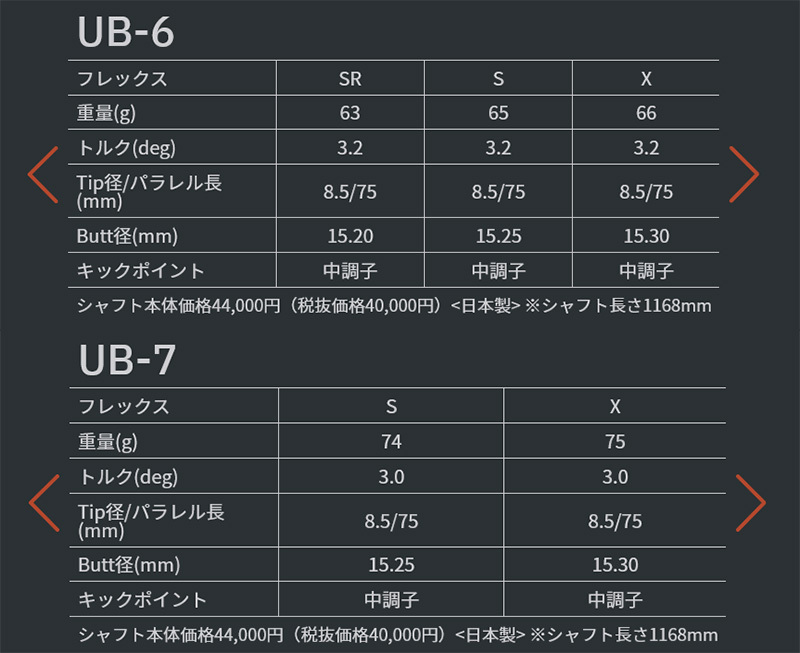 【グリップ無】タイトリスト DR/FW用 スリーブ付シャフト Tour AD UB ツアーAD グラファイトデザイン