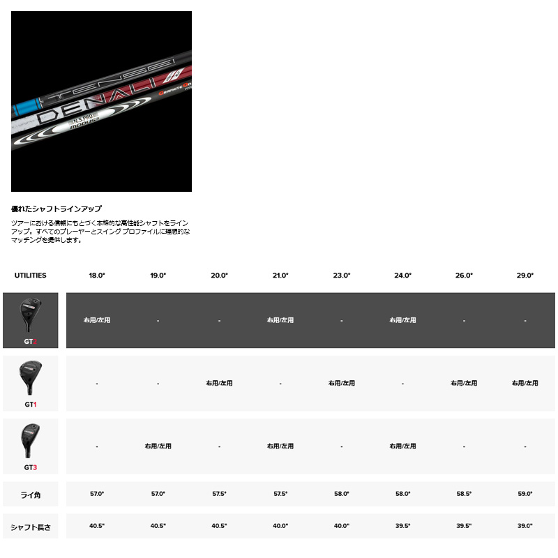 Titleist（タイトリスト） 2025 GT2 ユーティリティ N.S.PRO MODUS3