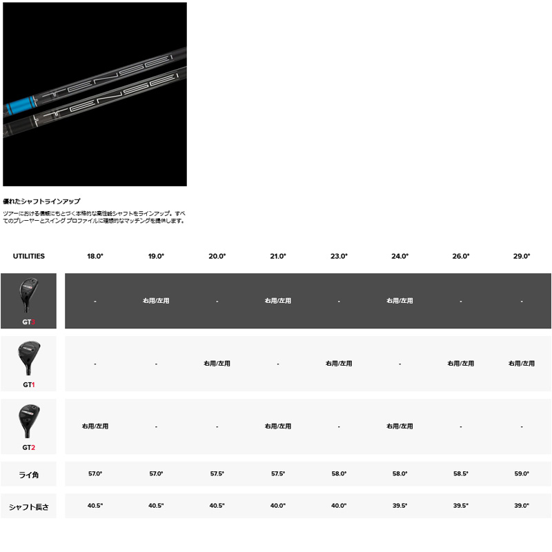 Titleist（タイトリスト） 【特価】2025 GT3 ユーティリティ TENSEI