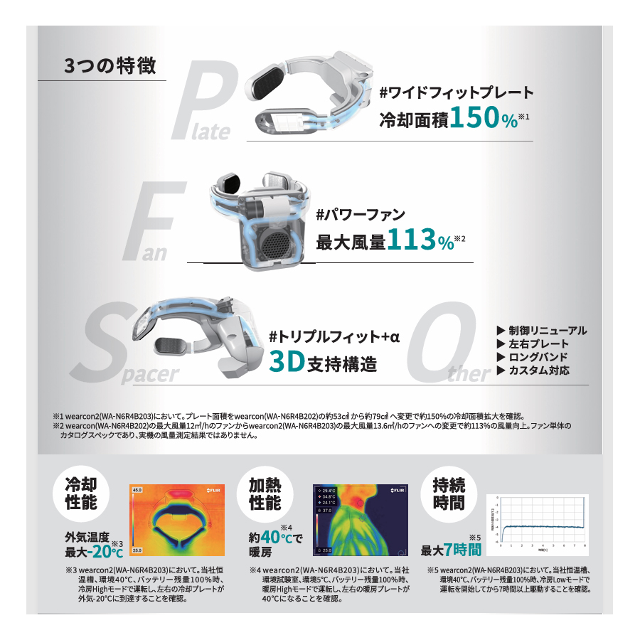 wearcon2 ウェアコン2 特別仕様 ネッククーラー WA-N6R4B203