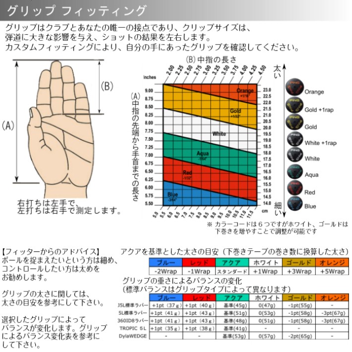 グリップフィッテング
