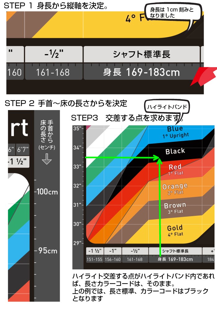 ピン G710 アイアン PING 標準シャフト DynamicGold 単品 日本正規品 レフティ−有り :g710irdg:Golf Shop  エルビー ヤフー店 - 通販 - Yahoo!ショッピング