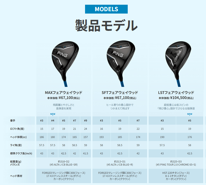 PING G440 SFTフェアウェイウッドALTA JCB BLUE F PING標準シャフト