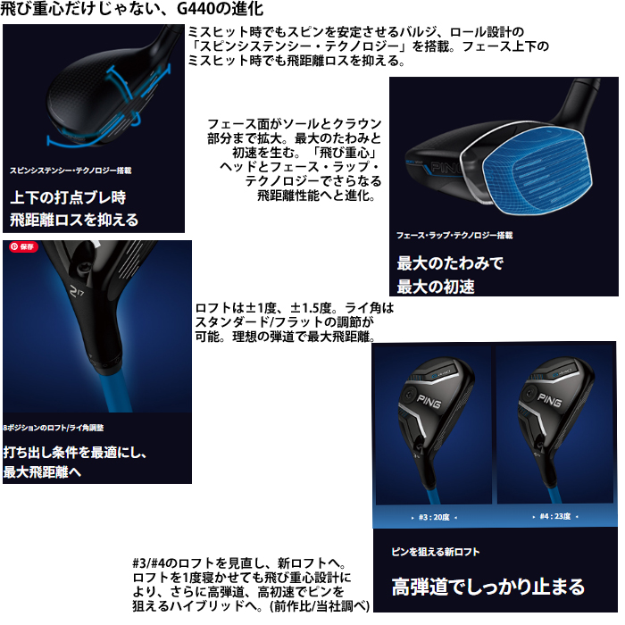 Rits 　PING 440 ハイブリッド3本セット PING（ピン） G440 ハイブリッド N.S.PRO MODUS3 TOUR 105 PING標準