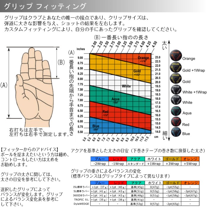 グリップフィッテング