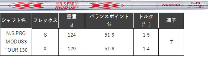 PING（ピン） i240 アイアン 単品 N.S.PRO MODUS 3 TOUR 130 PING標準