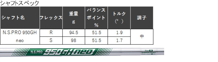 PING（ピン） i240 アイアン 単品 N.S.PRO 950GH NEO PING標準シャフト