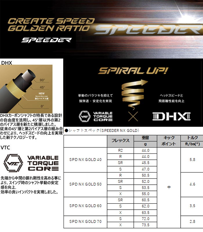 【超美品】PING G440 MAX FW #5 SPEEDER NX GOLD PING（ピン） G440 MAXフェアウェイウッド FUJIKURA SPEEDER NX GOLD