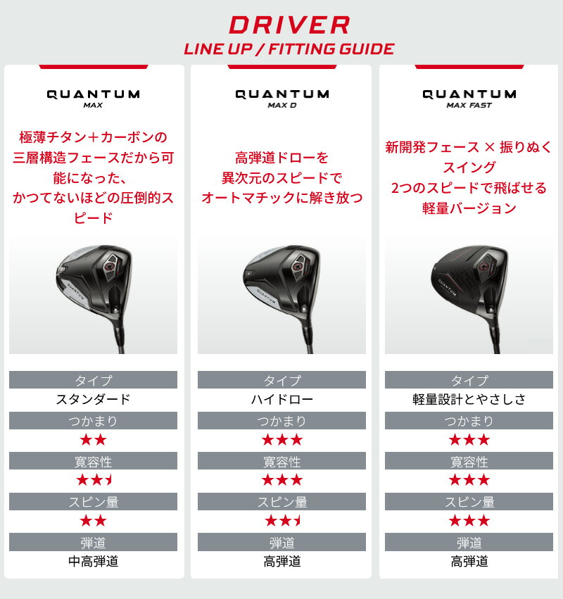 Callaway（キャロウェイ） QUANTUM MAX クアンタム マックス