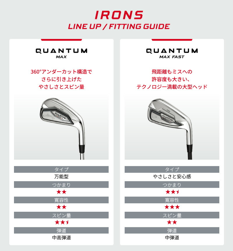 Callaway（キャロウェイ） QUANTUM MAX FAST クアンタム マックス