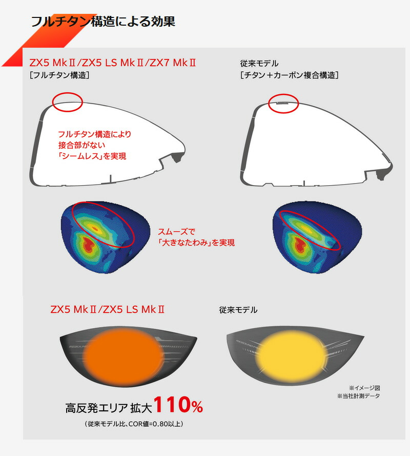 ダンロップ スリクソン ZX5 Mk II ドライバー Fujikura Speeder NX