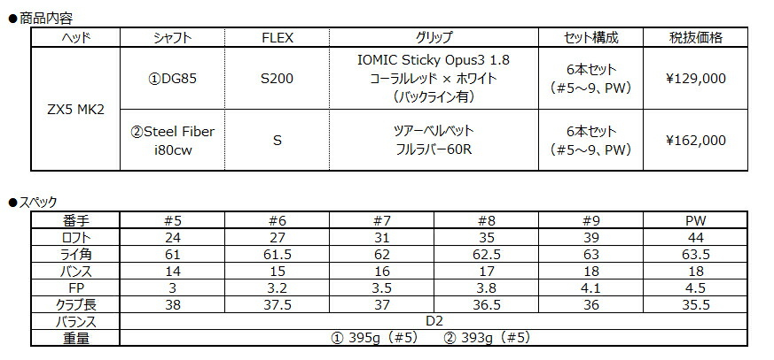 【即納】ダンロップ スリクソン ZX5 Mk II アイアン ６本セット（#5〜9、PW）DG85 S200シャフト 2022                 商品説明                                    ※メーカー保証書付。※当店は安心のダンロップ正規販売代理店。  当