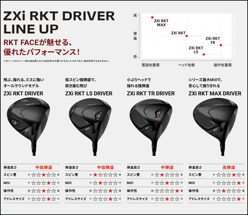 SRIXON （先行予約）ダンロップ スリクソン ZXi RKT ドライバー