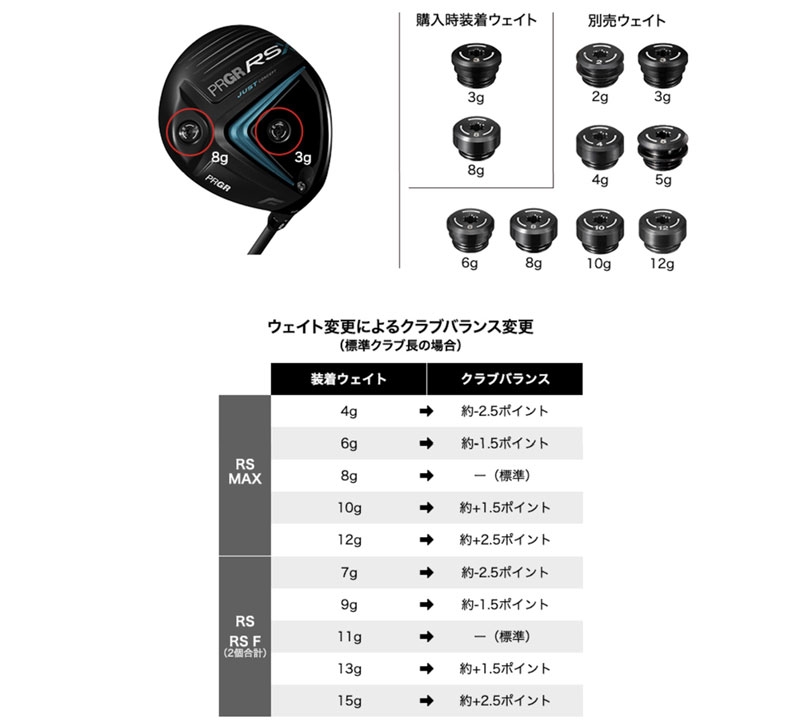 PRGR（プロギア） RS X シリーズ RS MAX ドライバー（Diamana for PRGR