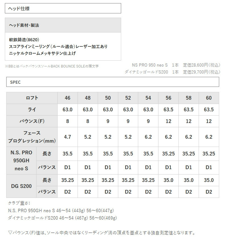 ロイヤルコレクション BB 950GH neo S）スチールシャフト ニッケル
