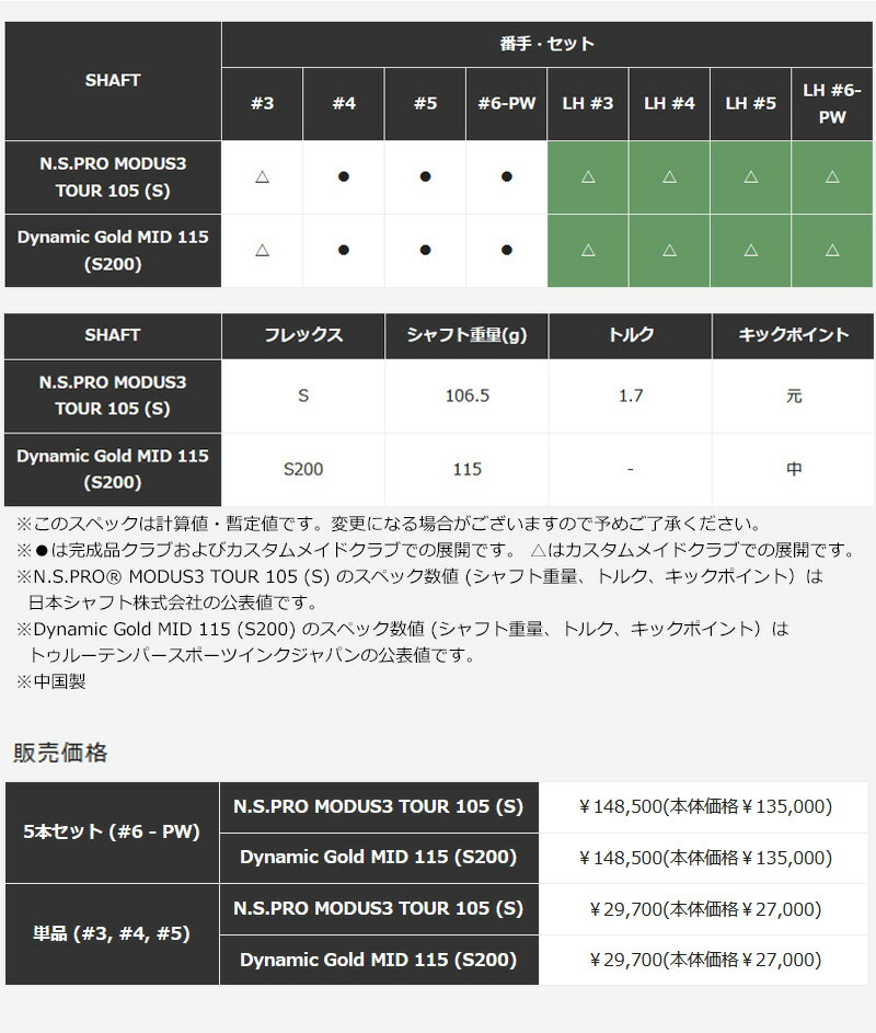 TaylorMade テーラーメイド New P7CB アイアン 5本セット（#6