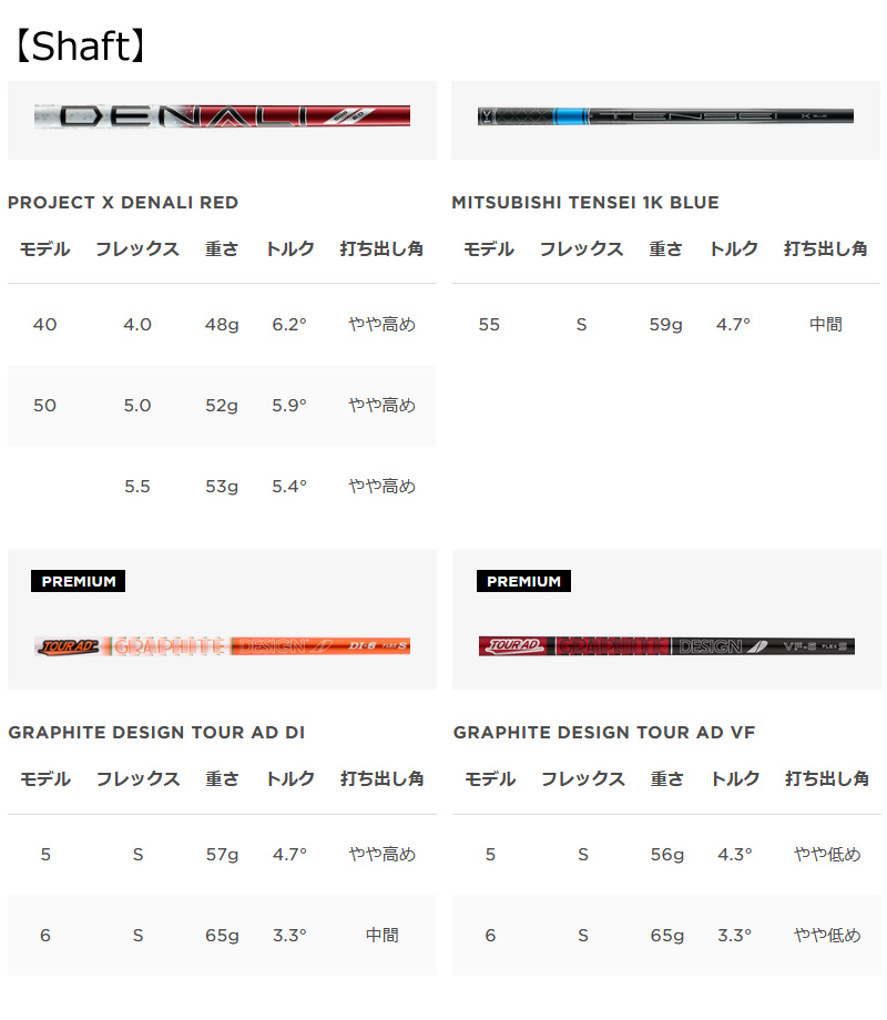 【G】タイトリストTS2 HB 2本セット21度、25度 タイトリスト TS2 ユーティリティの試打＆評価／高弾道の