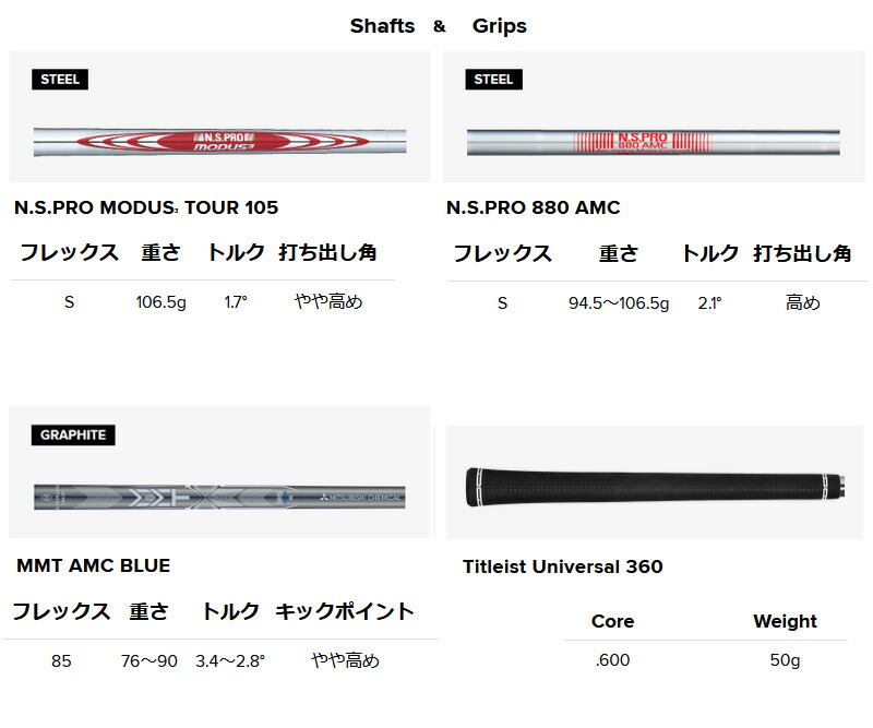 Titleist（タイトリスト） T250 アイアン 6本セット（#5〜9、PW）N.S.