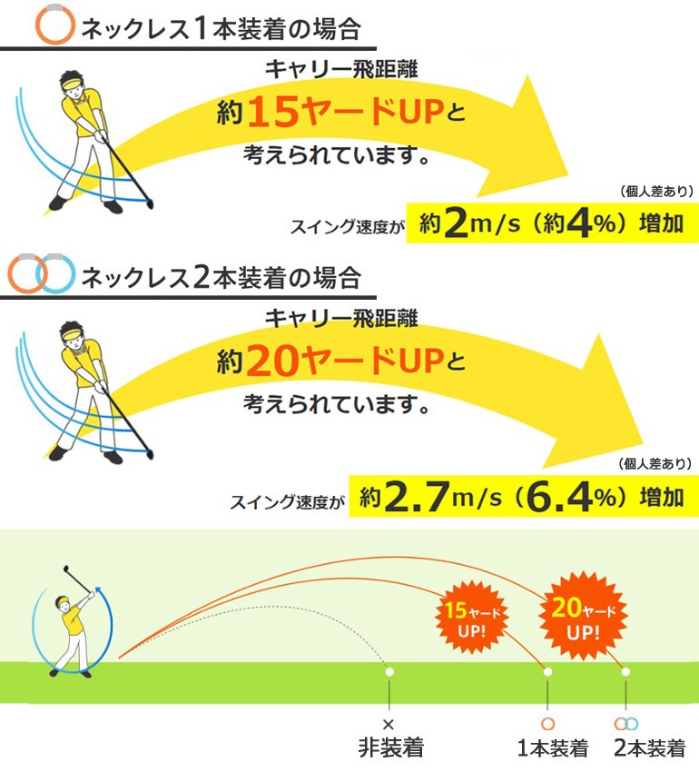 健康ブレスレット スポーツ ゴルフ 飛距離アップ バランスアップ