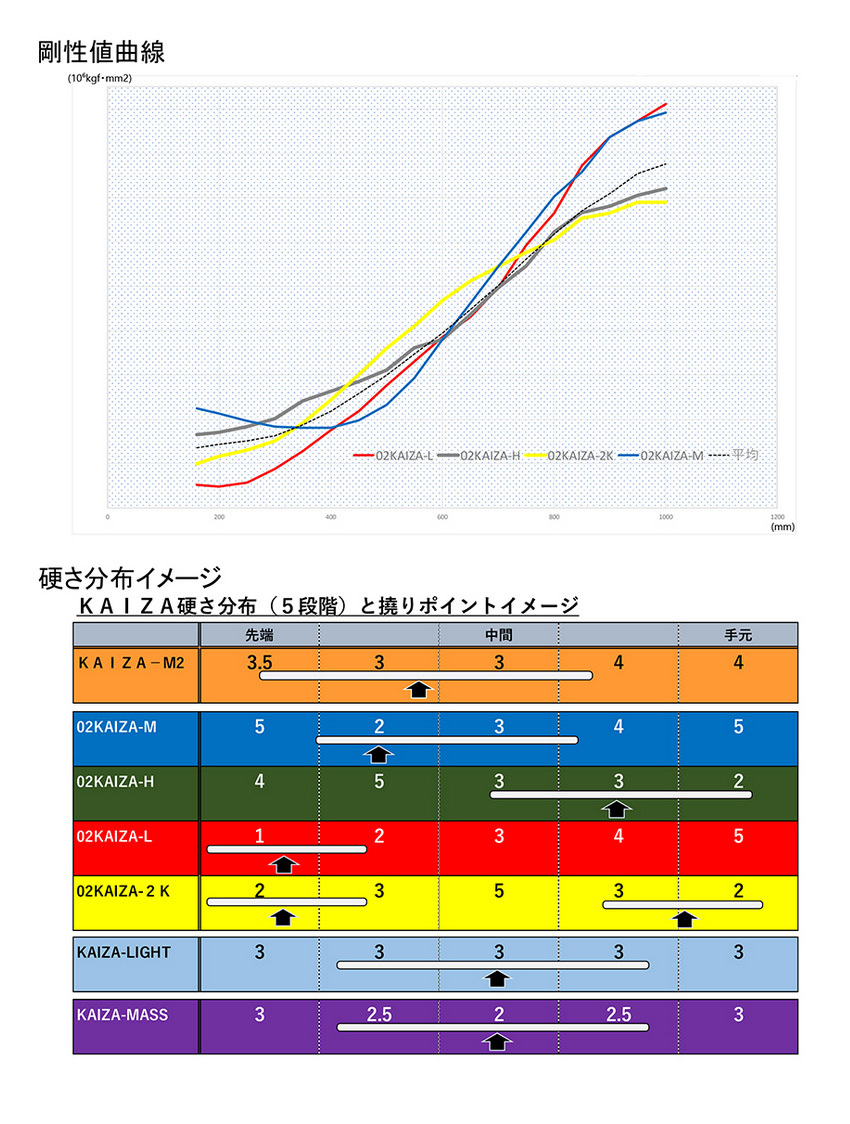 カスタム 左打ち ヨネックス EZONE GT フェアウェイウッド YONEX GOLF