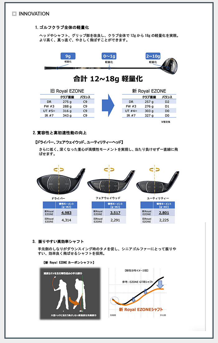 YONEX（ヨネックス） カスタム ヨネックス23モデル ROYAL EZONE