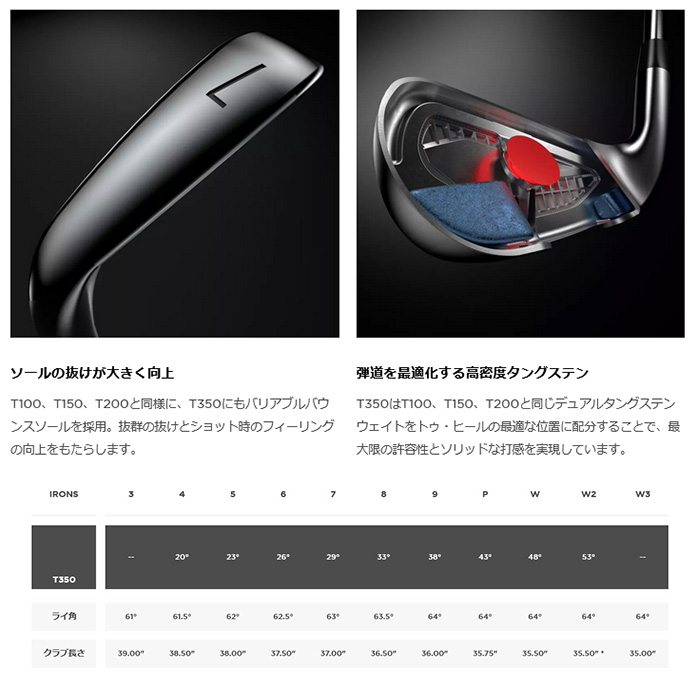 ゴルフクラブ カスタム 左用 24モデル タイトリスト T350 アイアン  N.S.PRO 950GH neo 特注  オーダーカスタム品 TITLEIST｜golfya72｜08