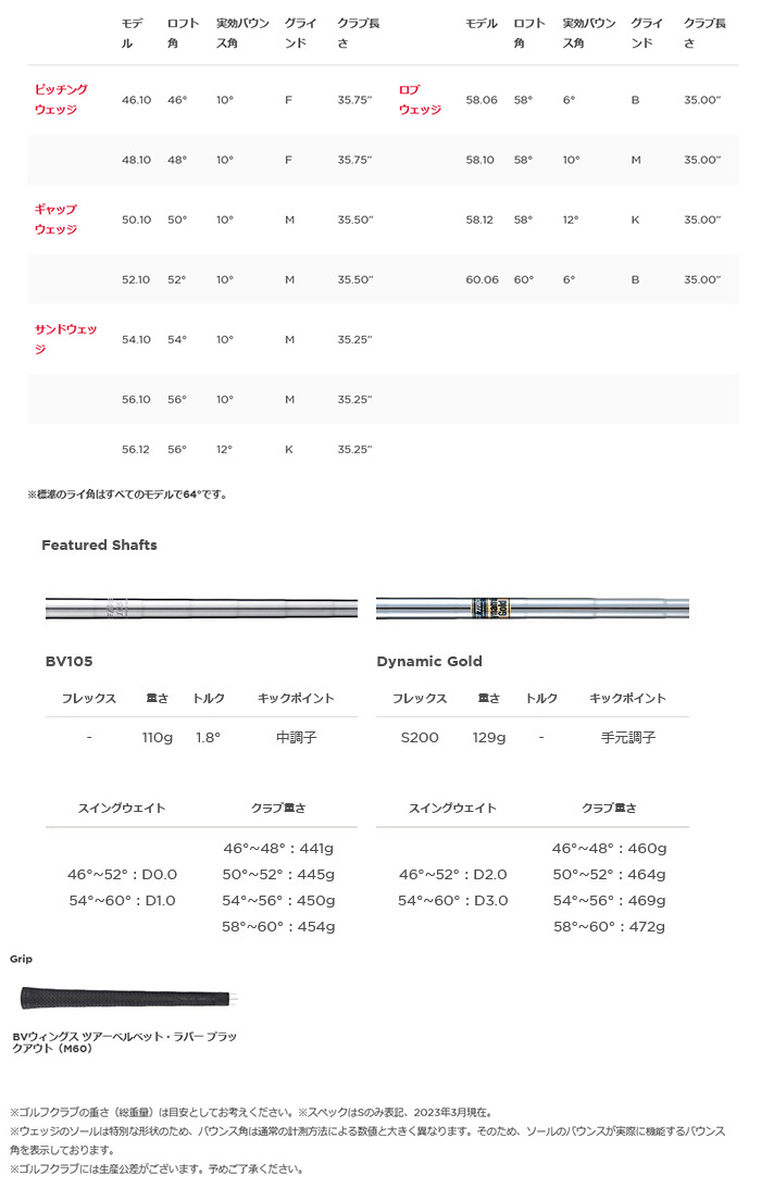 カスタム タイトリスト TITLEIST VOKEY FORGED WEDGE KBSツアー