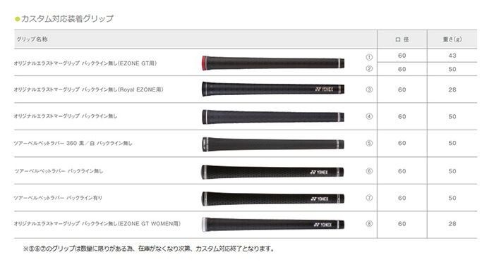 カスタム ヨネックス23モデル EZONE MB301フォージド アイアンセット