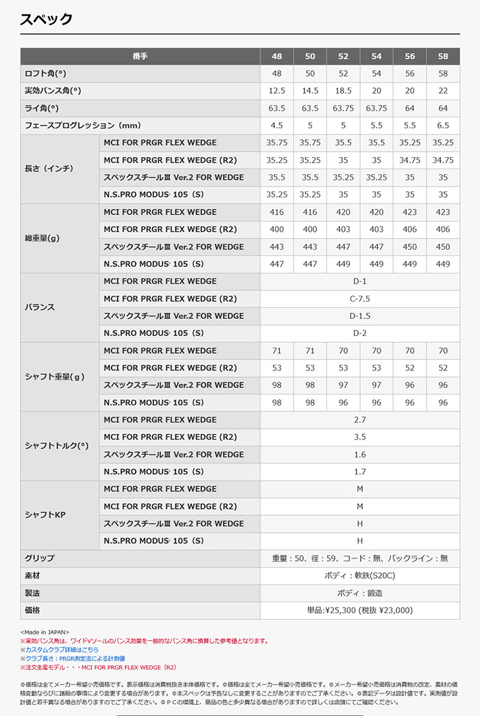 PRGR ゴルフクラブ プロギア 24モデル PRGR0ウェッジ 3本組