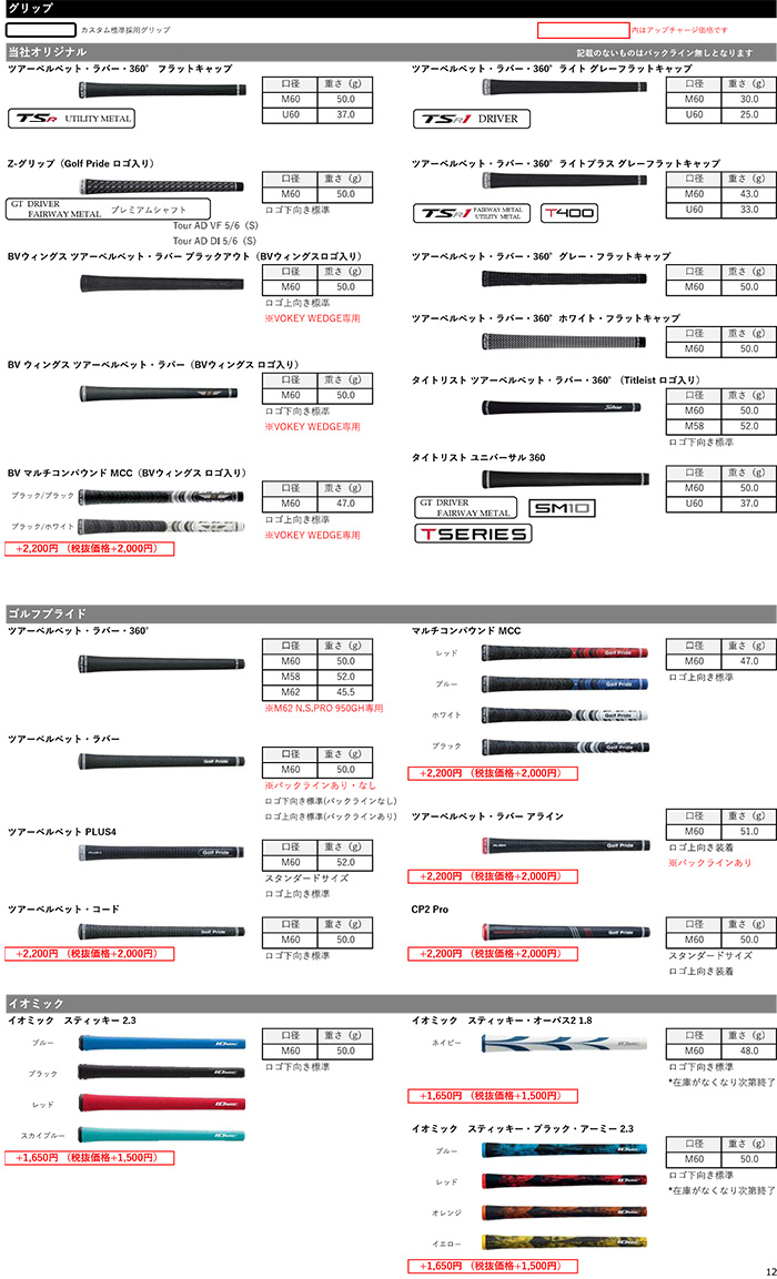 カスタム タイトリスト TITLEIST VOKEY SM10 JET BLACK WEDGE N.S.PRO 880AMC 24年モデル 日本正規品 ボーケイ SM10 ウェッジ