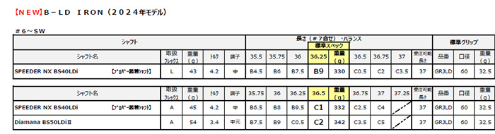 ゴルフクラブ カスタム ブリヂストン 24モデル B-LD アイアンSPEEDER NX BS40LDi シャフト 特注 BS 24モデル Bシリーズ レディース｜golfya72｜07