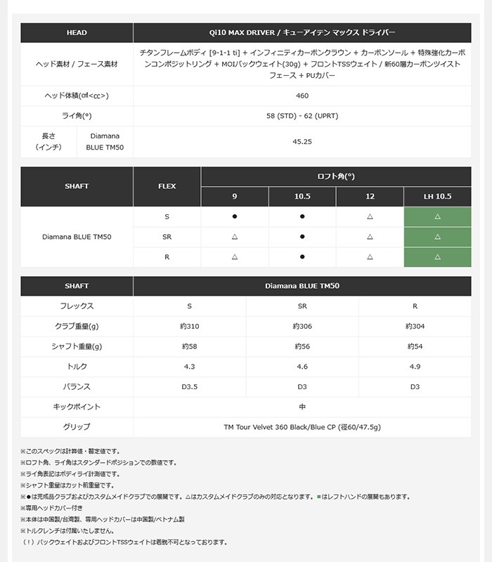 ゴルフクラブ カスタム テーラーメイド Qi10 MAX ドライバーTENSE PRO RED １K テンセイ 三菱ケミカル TaylorMade キューアイ テン 24モデル 特注クラブ｜golfya72｜11