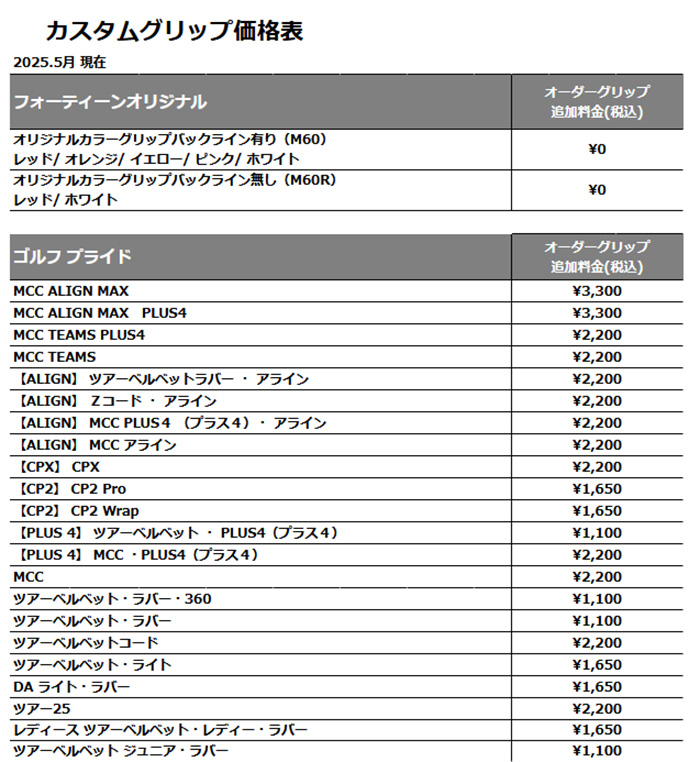 ゴルフクラブ フォーティーン ウェッジ 25モデル FR-5 WEDGE ダイヤモンドブラックサテン仕上げ FOURTEEN Diamana Thump WEDGE ディアマナ サンプ ウェッジの画像