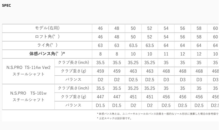 ゴルフクラブ フォーティーン ウェッジ 25モデル FR-5 WEDGE ダイヤモンドブラックサテン仕上げ FOURTEEN Diamana Thump WEDGE ディアマナ サンプ ウェッジの画像