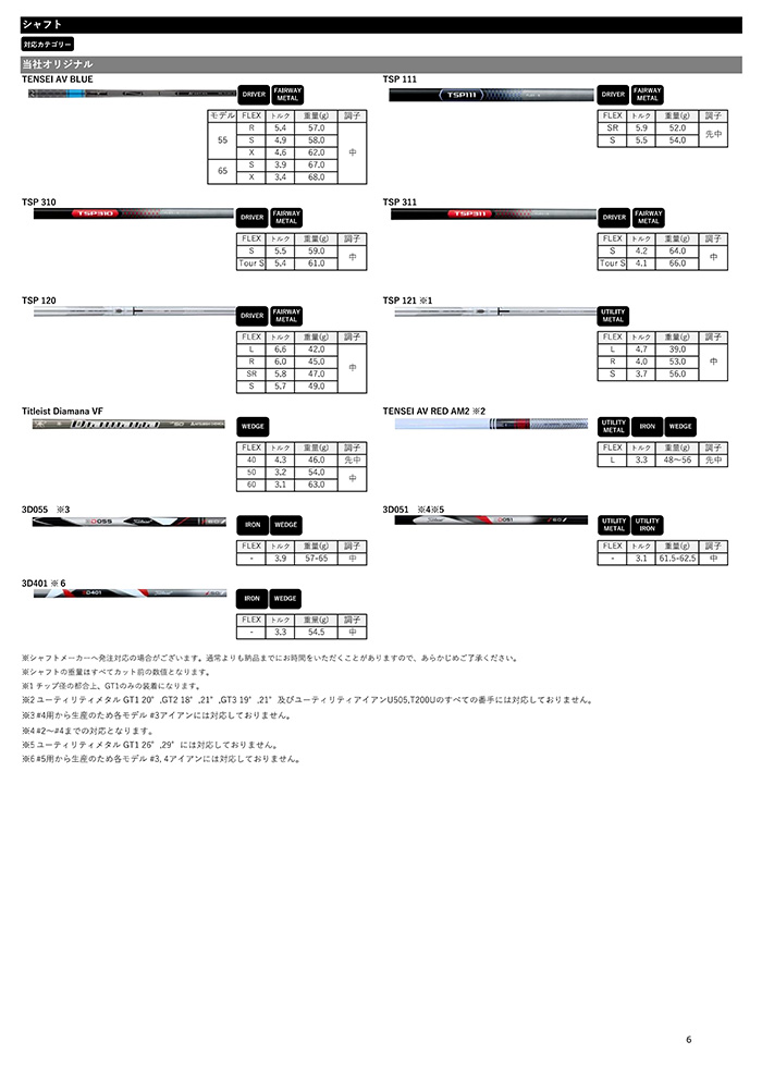 ゴルフクラブ 左利き タイトリスト TITLEIST GT1  3TOUR フェアウェイTSP 310 カスタム 特注 25モデル GTシリーズ レフティーモデルの画像