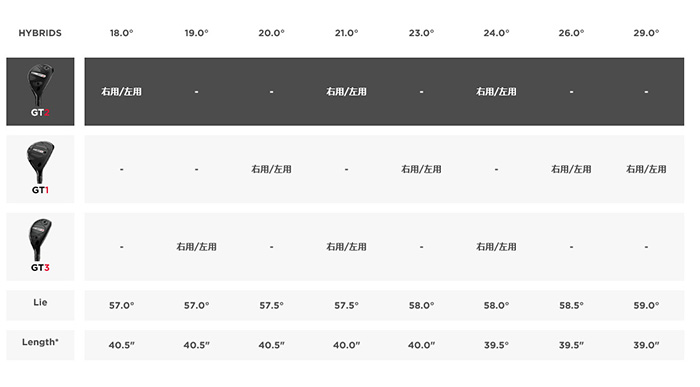 Titleist（タイトリスト） ゴルフクラブ TITLEIST GT2 ユーティリティ