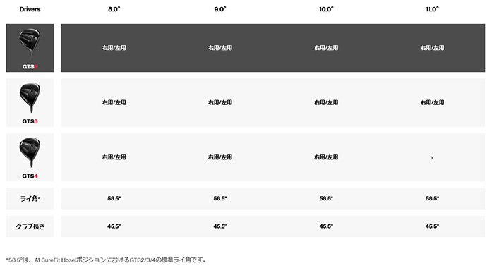 Titleist（タイトリスト） ゴルフクラブ GTS2 ドライバー Diamana D