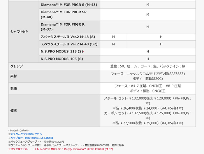 5本組 ゴルフクラブ  プロギア 26モデル PRGR02アイアン カスタム ダイナミックゴールド 105 トゥルーテンパー 特注 PRGR アイアンセットの画像