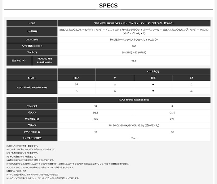 女性用 ゴルフクラブ カスタム テーラーメイド Qi4D MAX LITEドライバー REAX 40 Mid Rotation Blue TaylorMade キューアイフォー 26モデル 特注クラブ_9